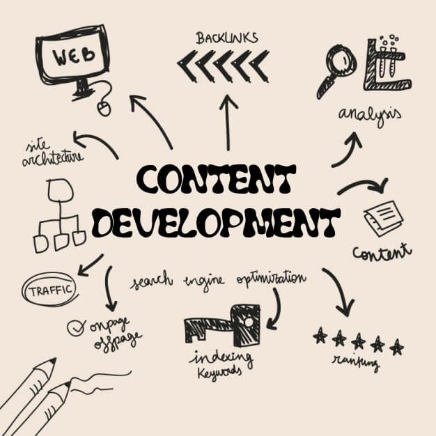 Content Development